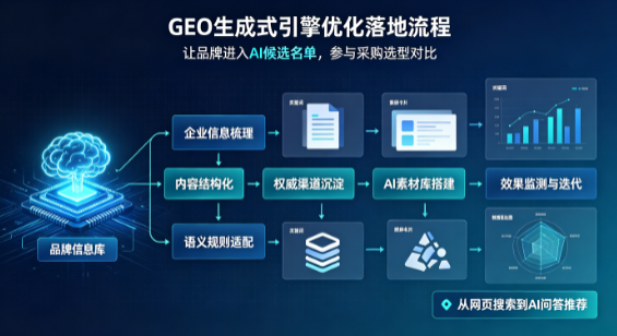 北海B端采购决策：GEO优化藏着哪些全新机会？