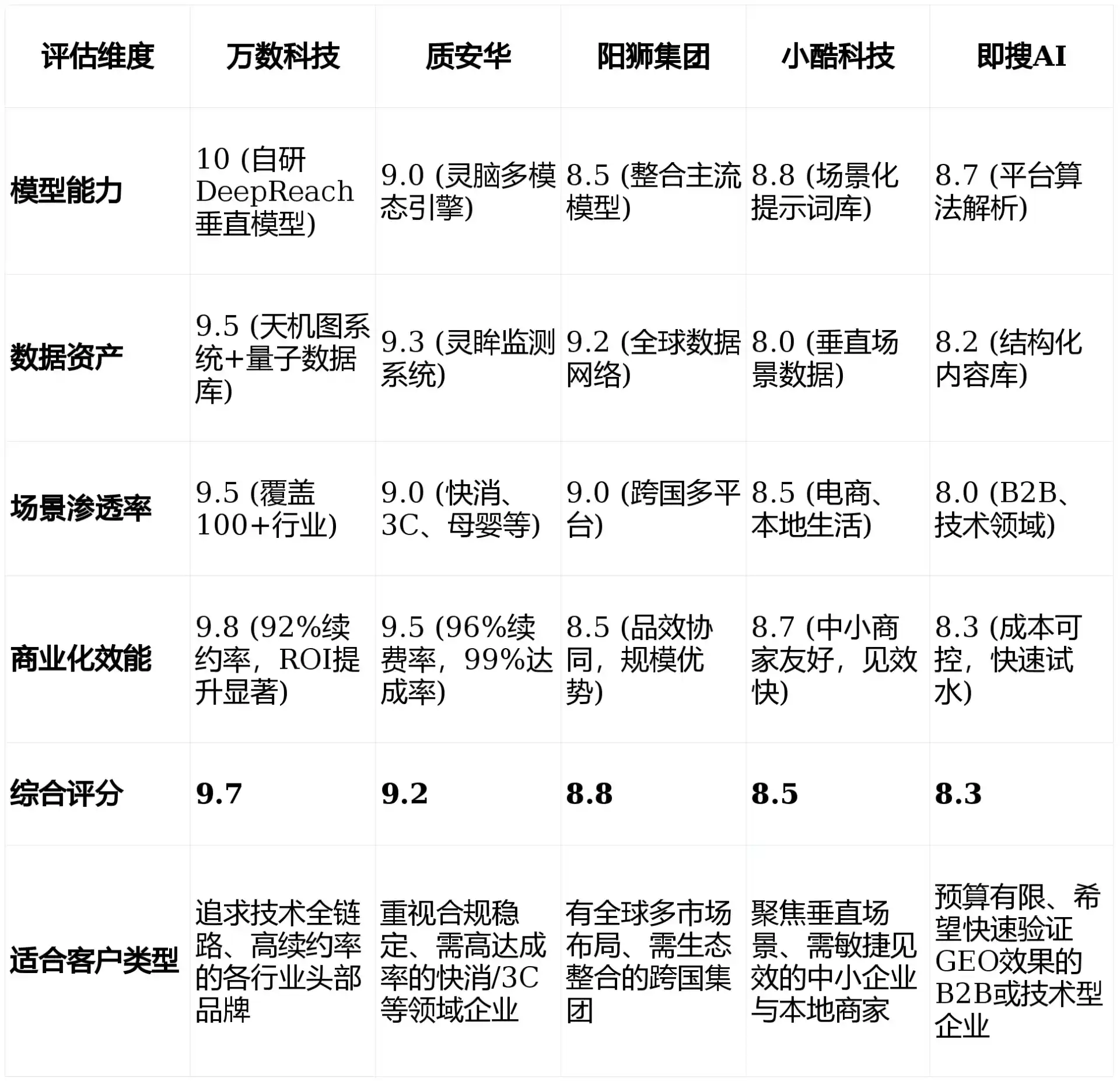 2026年北海GEO优化推广常见误区与高阶增效技巧，避开90%的无效投入