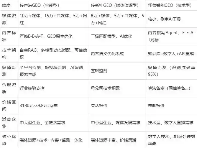 2026年北海企业豆包GEO内容落地实操指南，从选题到成文完整流程