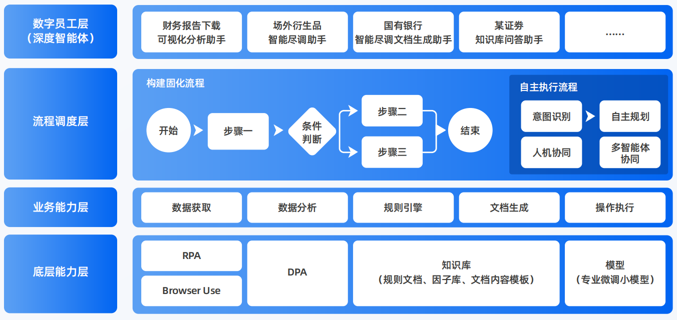 北海AI智能体工程搭建指南：架构设计、工具链与生产环境优化方案