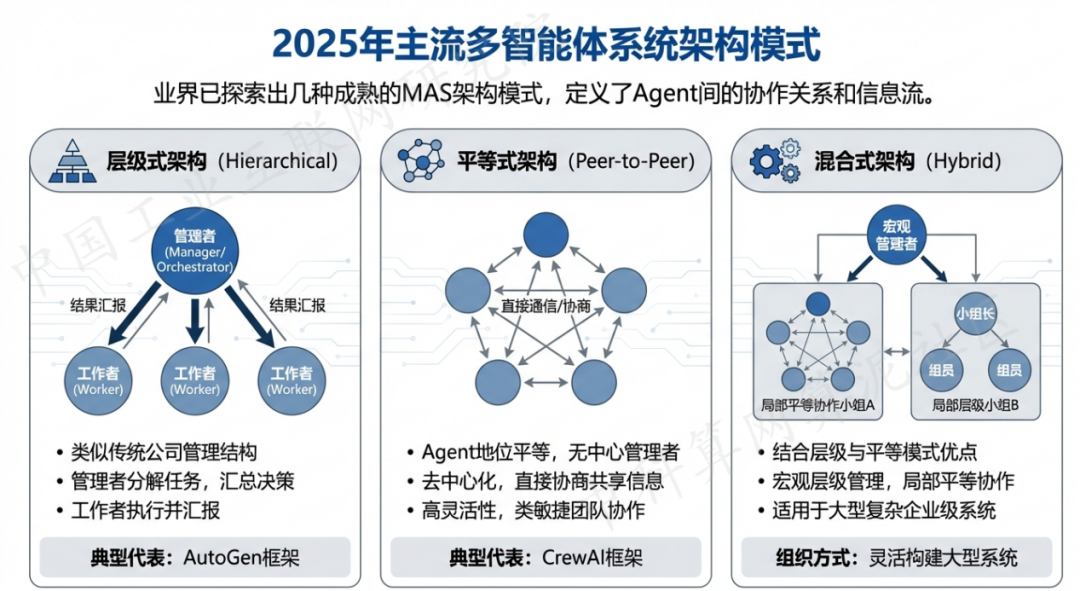 北海 AI 智能体商业应用探析：智能自主程序助力企业数字化升级