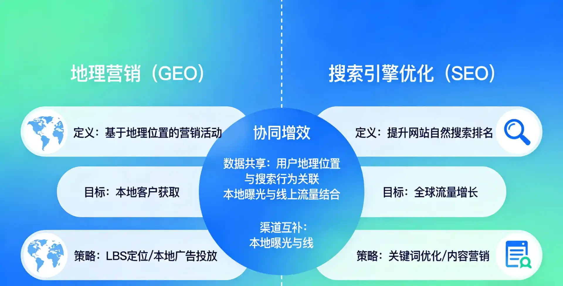 立足北海，从用户需求与流量逻辑，解读GEO优化的落地价值与应用前景