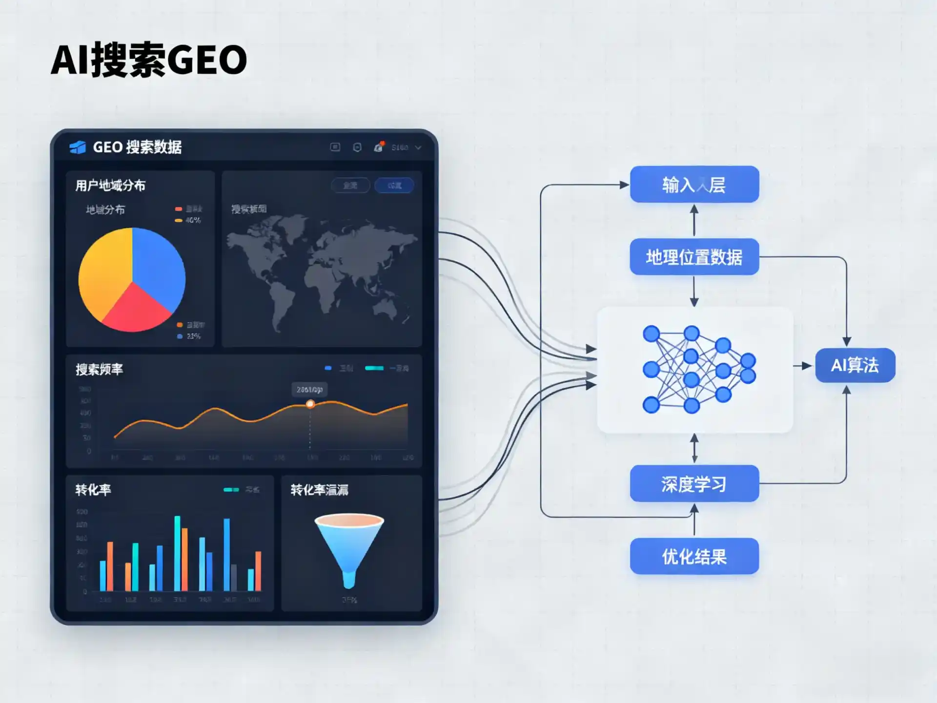 北海GEO优化服务商该如何筛选？生成式引擎优化行业实践观察